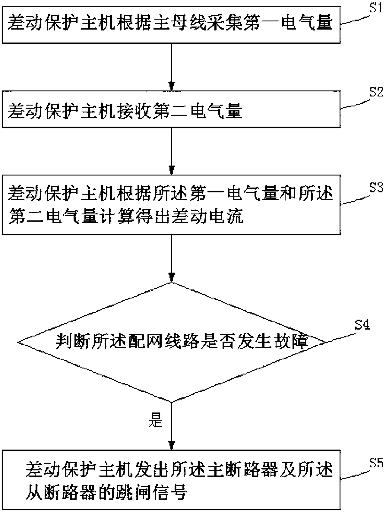 Distribution Network Differential Protection System and Method