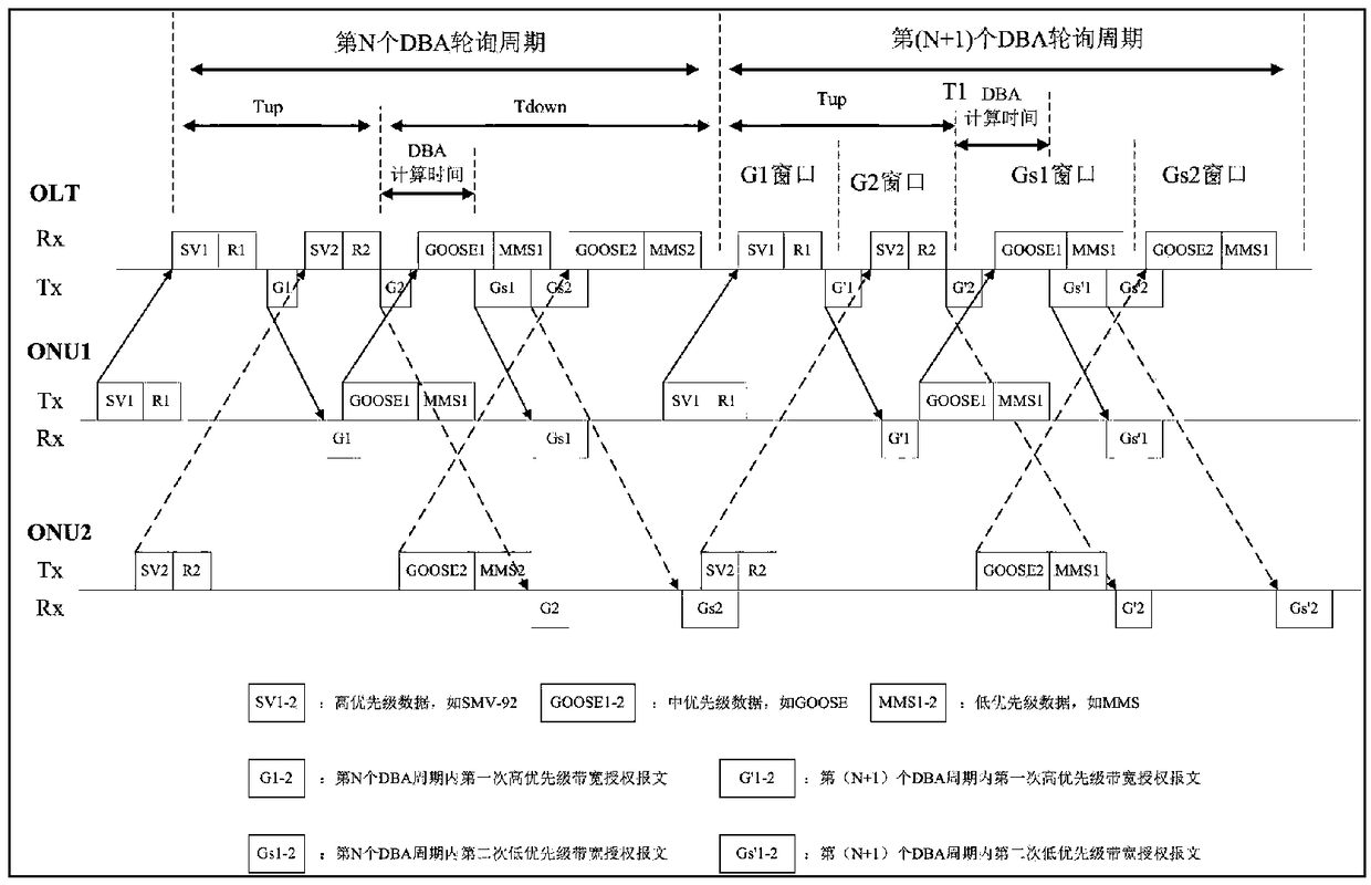 Distribution Network Differential Protection System and Method