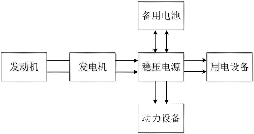 Gas-electric hybrid unmanned plane system and power supplying method thereof