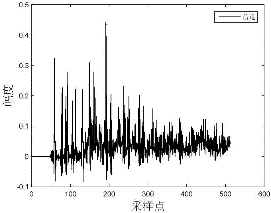 Shrinkage variable step length sub-band echo cancellation method