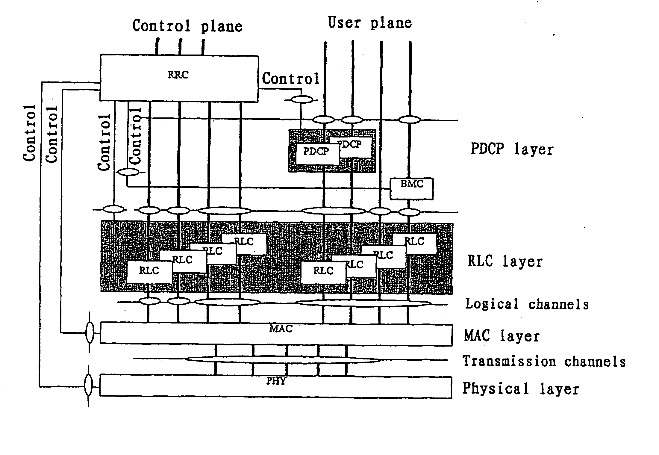 Method of wireless channel resource allocation and rate control in a cdma communication system