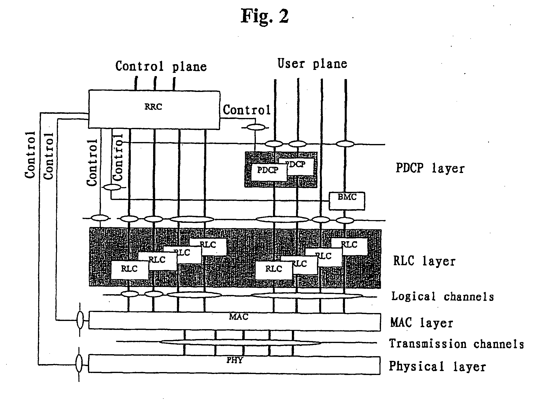 Method of wireless channel resource allocation and rate control in a cdma communication system