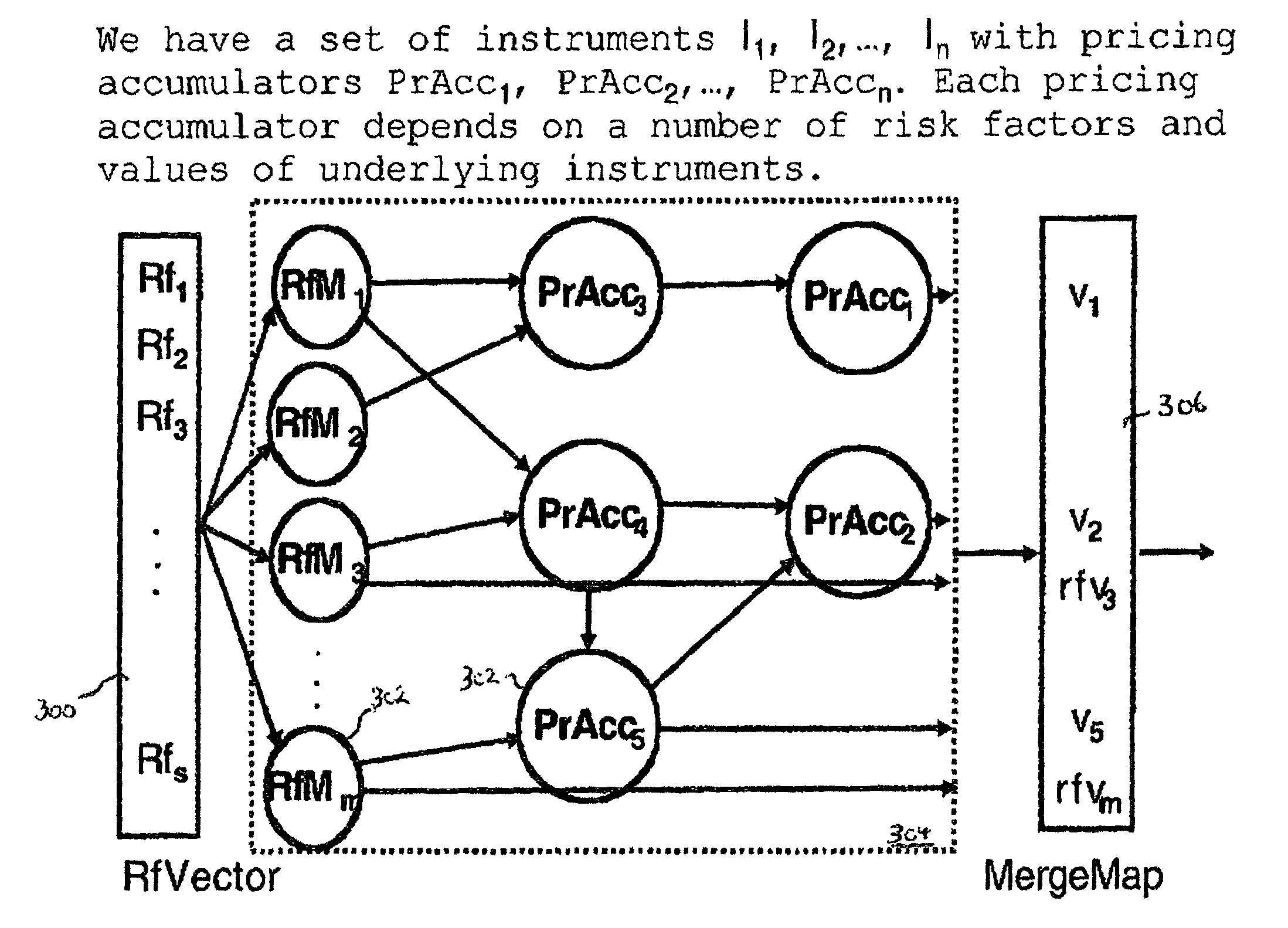 Generator libraries