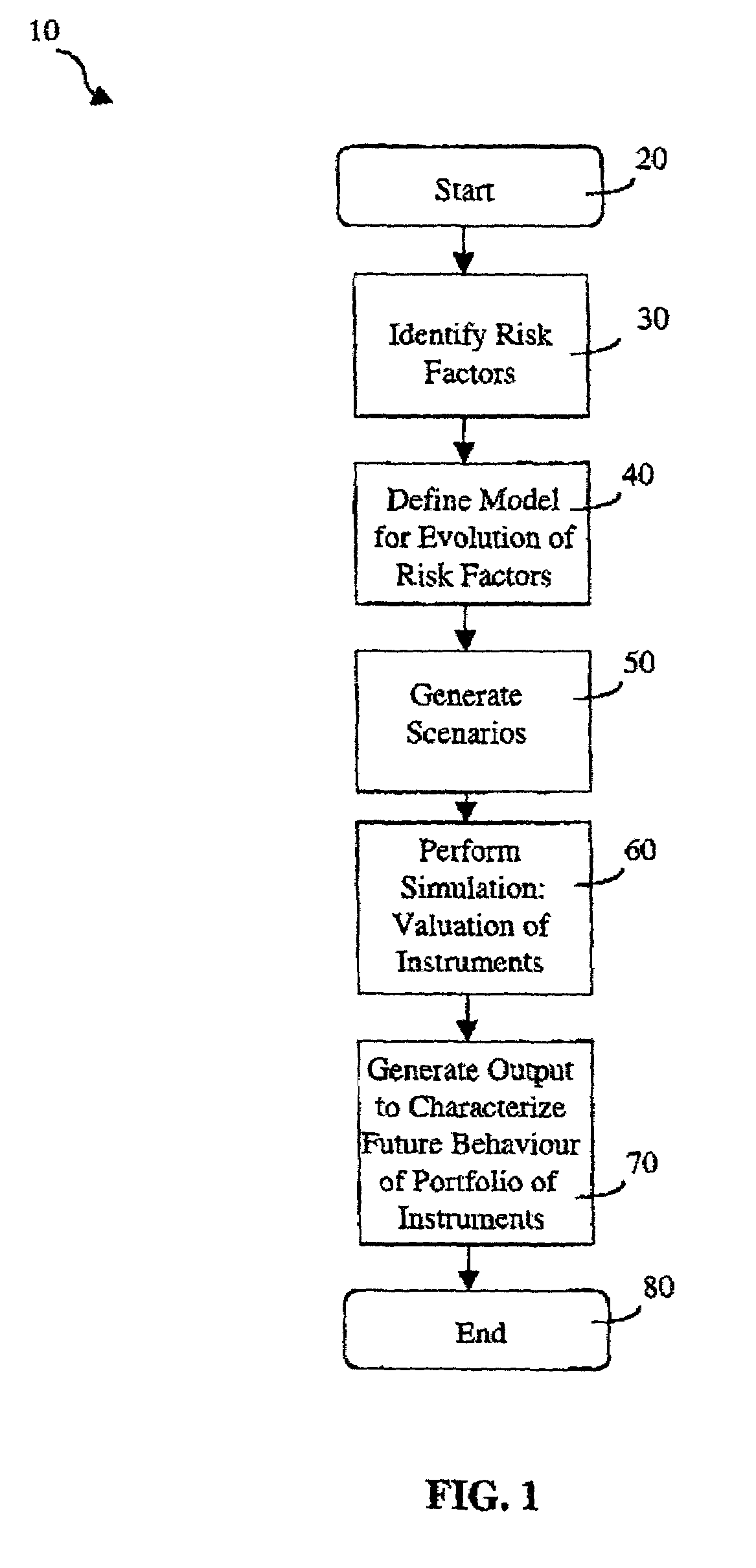 Generator libraries