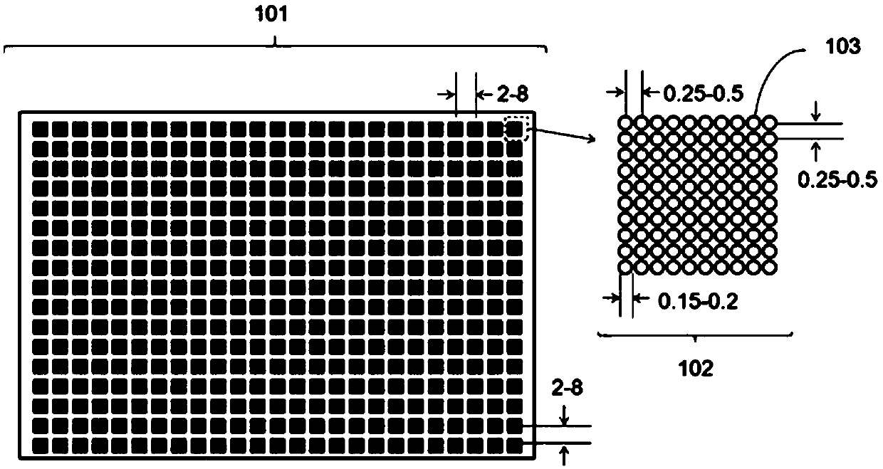 Oligonucleotide synthesis chip system and use method thereof