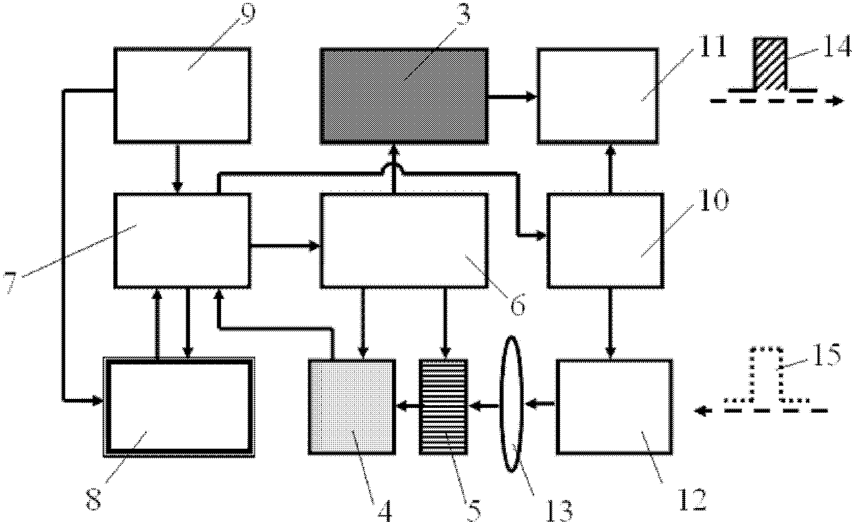 Image target seeking laser imaging distance measurement method and device