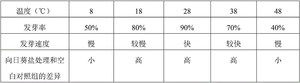 Method for screening salt-resistant cotton varieties