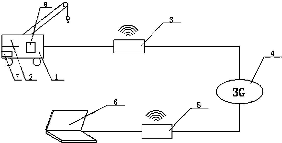 Device and method for remotely solving fault by utilizing handheld device