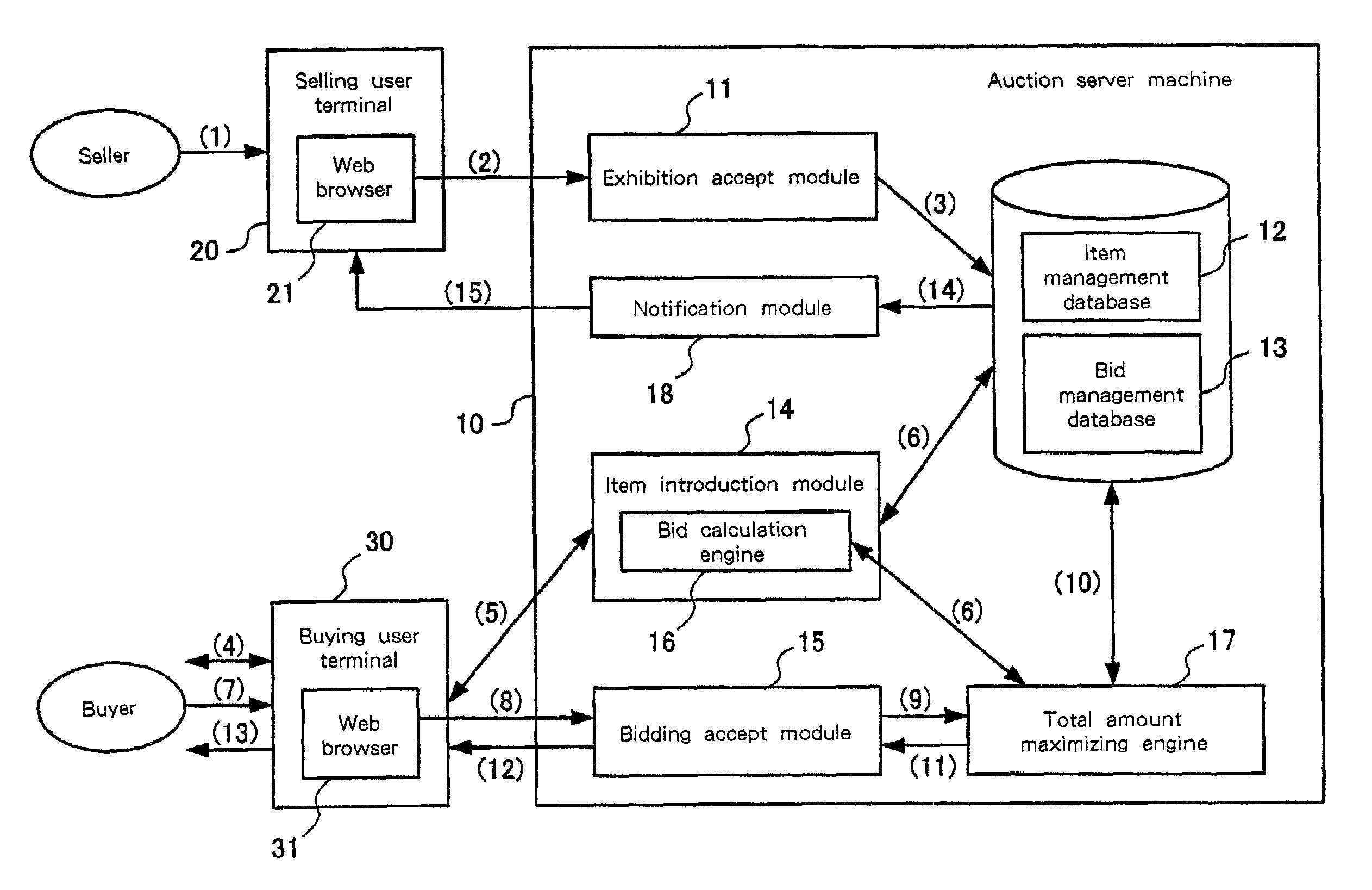 Auction system, auction server, user terminal, auction method, bidding method, storage media and program transmission apparatus