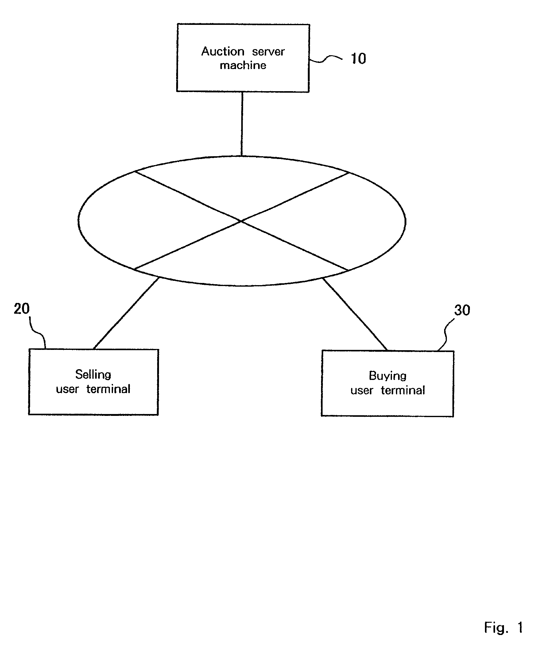 Auction system, auction server, user terminal, auction method, bidding method, storage media and program transmission apparatus