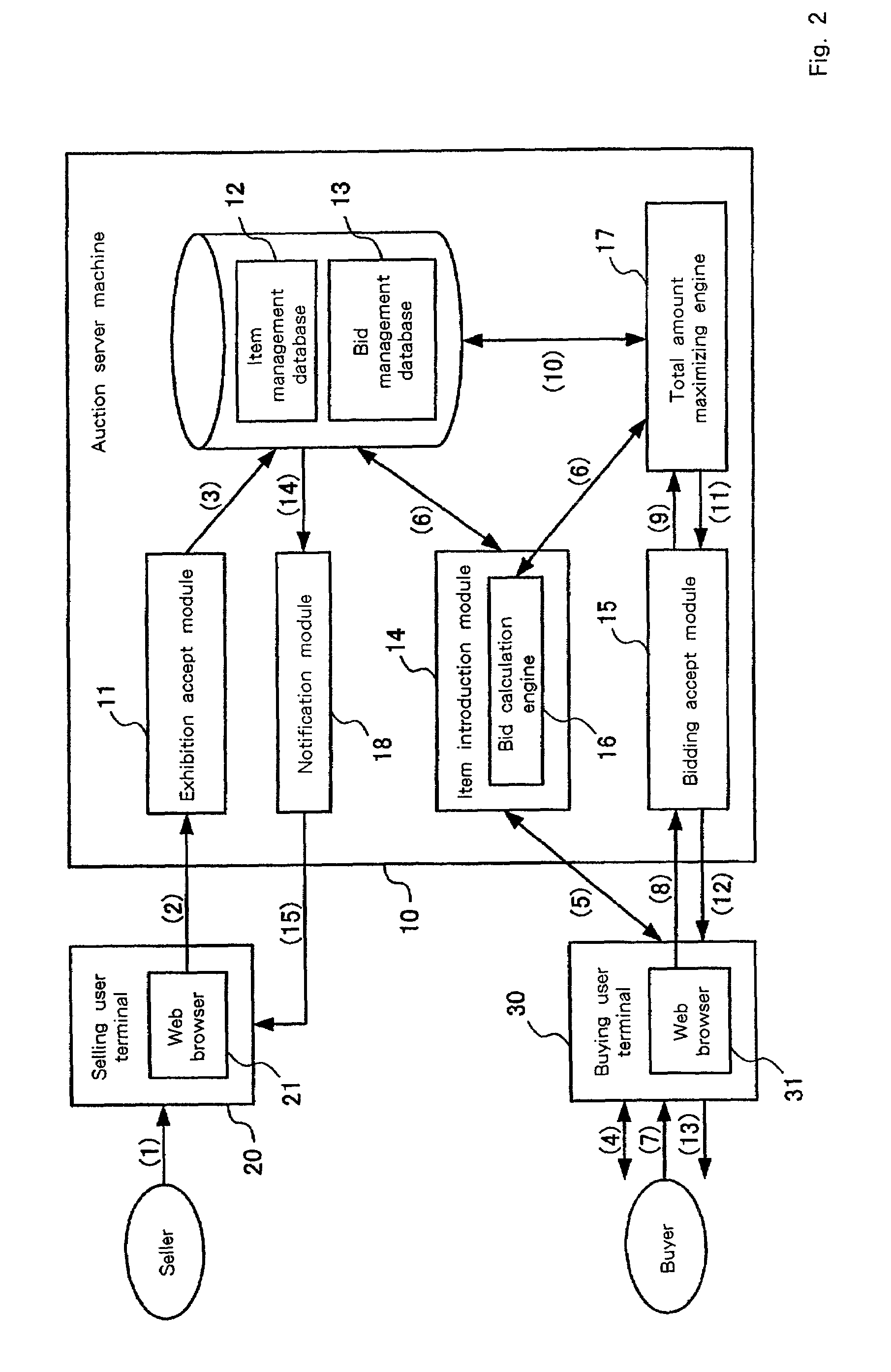 Auction system, auction server, user terminal, auction method, bidding method, storage media and program transmission apparatus