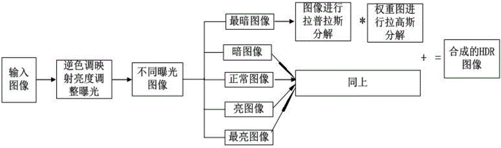 Single-exposure high-dynamic range image generation method adapted to medical image