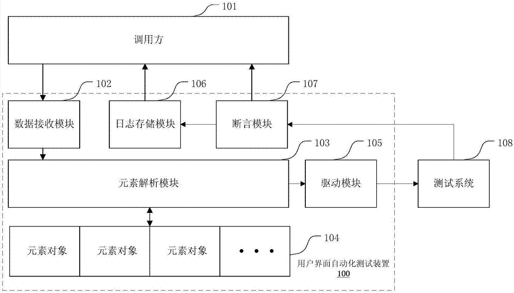 UI (user interface) automated testing method, device, electronic equipment and storage medium