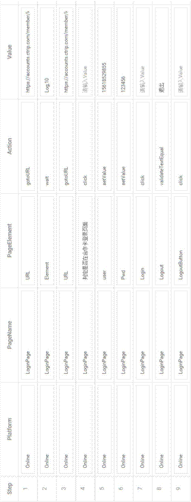 UI (user interface) automated testing method, device, electronic equipment and storage medium