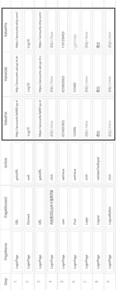 UI (user interface) automated testing method, device, electronic equipment and storage medium