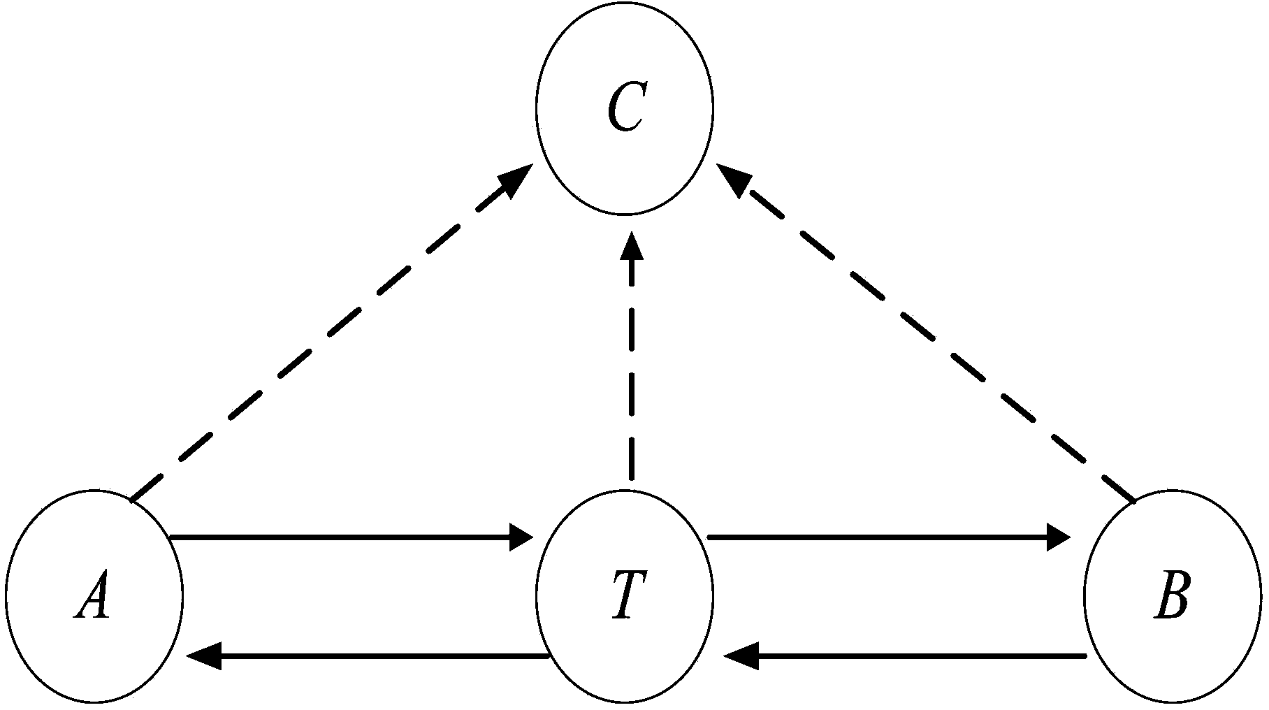 Self-adaptation optimization method and system of cognitive two-way relay network