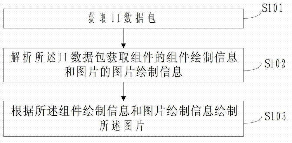 Picture self-adaption method, system and terminal equipment