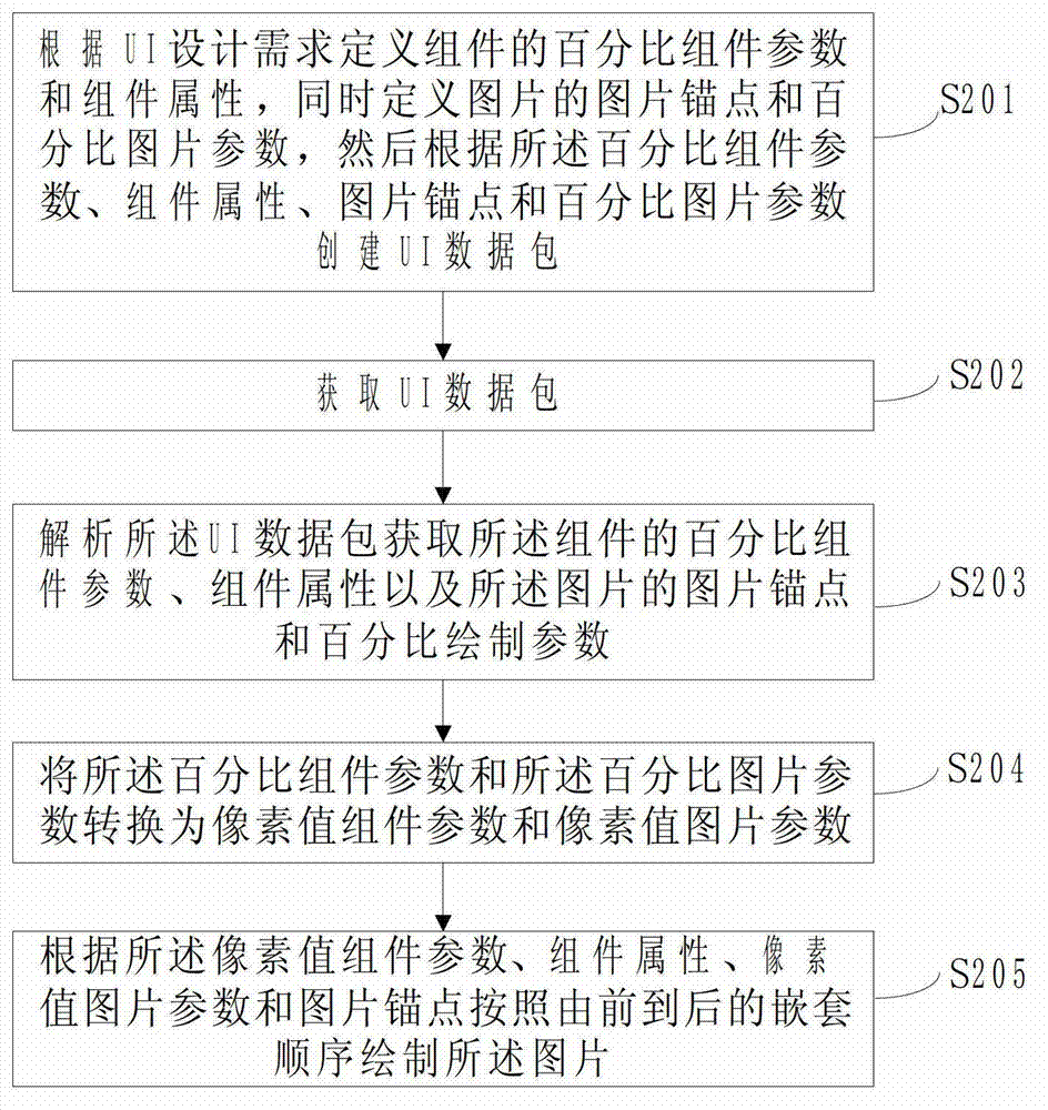 Picture self-adaption method, system and terminal equipment