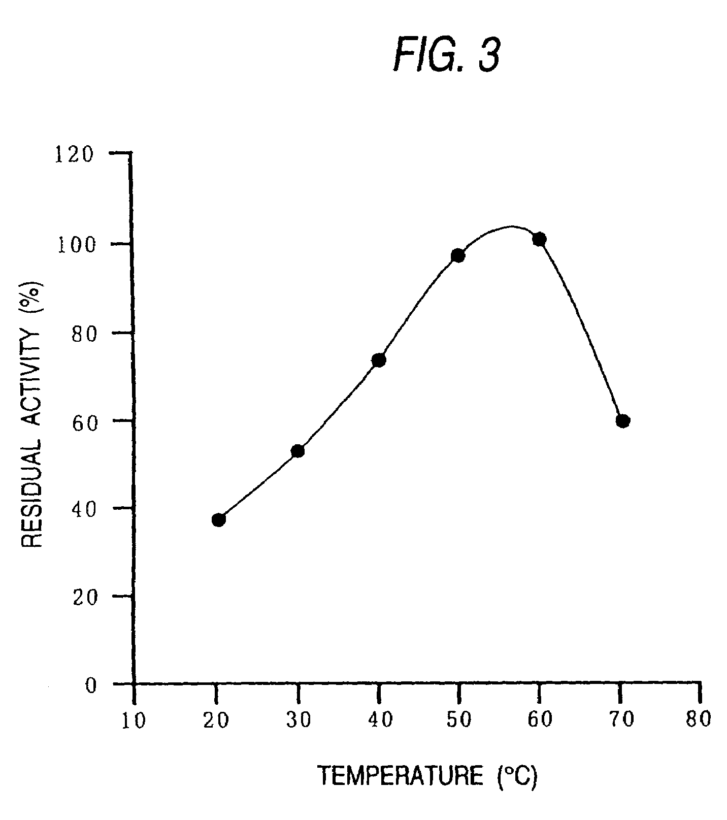 Protein-deamidating enzyme, gene encoding the same, production process therefor, and use thereof