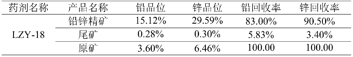 Beneficiation reagent for flotation of lead and zinc from lead-zinc oxide ore and preparation method thereof