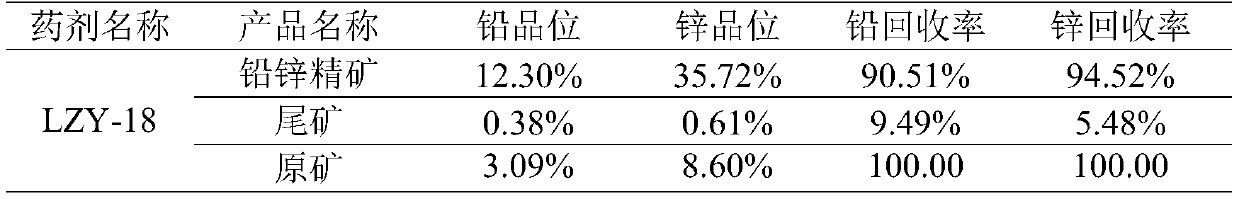 Beneficiation reagent for flotation of lead and zinc from lead-zinc oxide ore and preparation method thereof