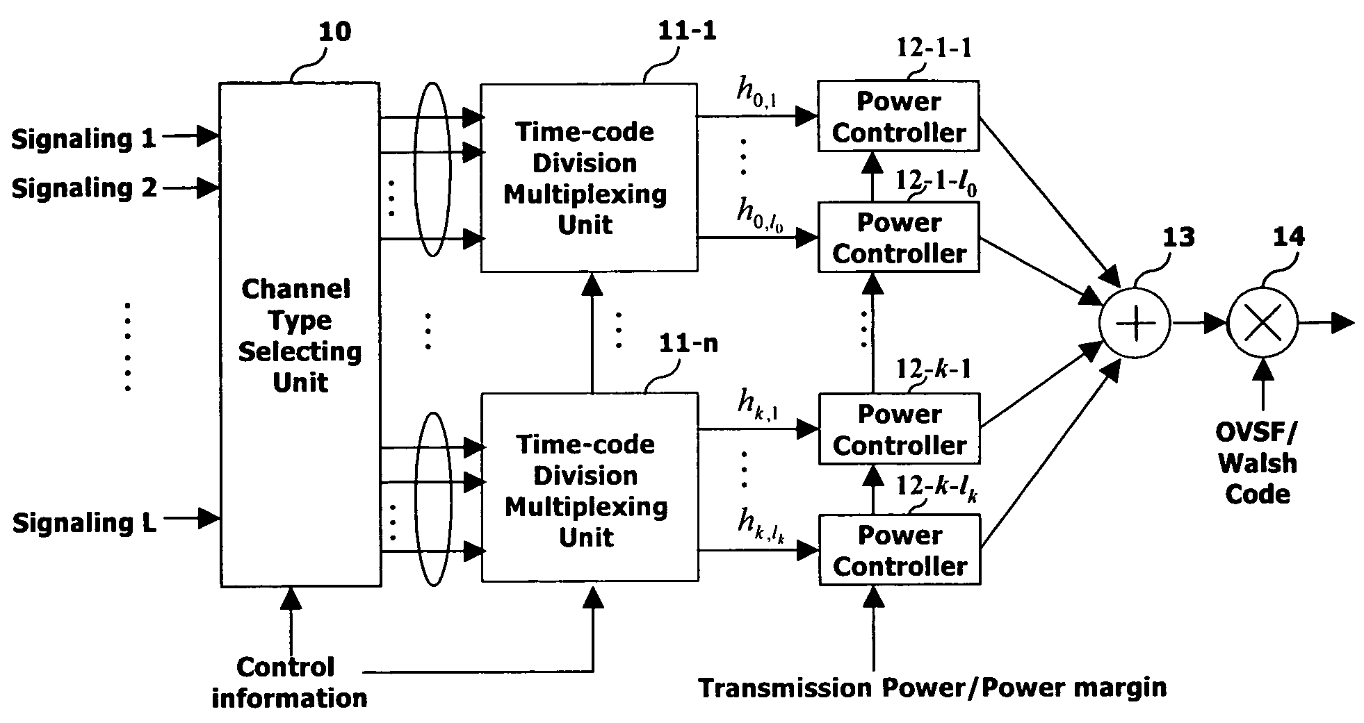 Downlink control channel allocation method in mobile communication system