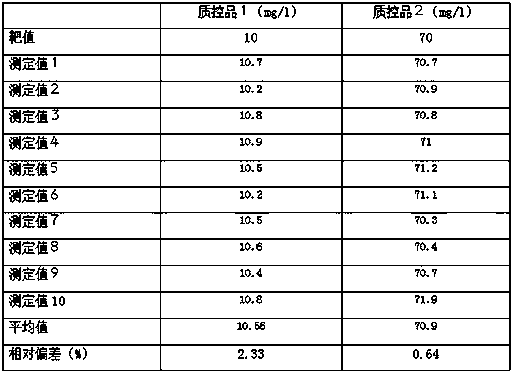 Latex immunoturbidimetric detection kit for quantitatively determining cat serum amyloid protein A