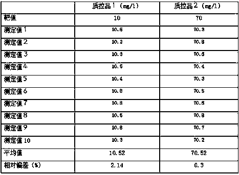 Latex immunoturbidimetric detection kit for quantitatively determining cat serum amyloid protein A