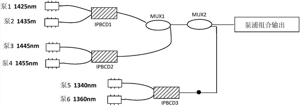 Combined Raman pump source and Raman amplifier