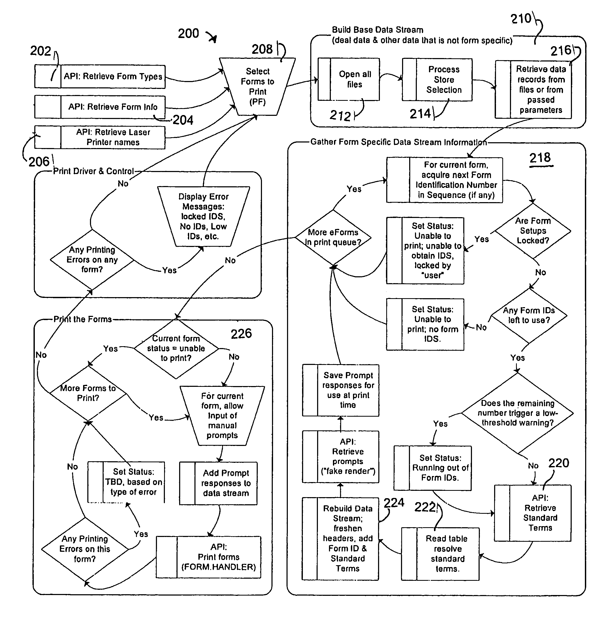 System and method for electronic document generation and delivery