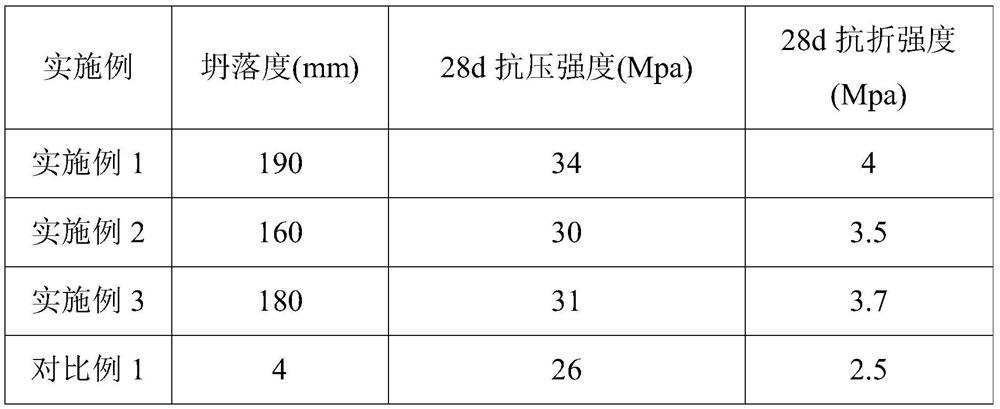 Reinforcing admixture for premixed high-flow-state pervious concrete and preparation method of reinforcing admixture