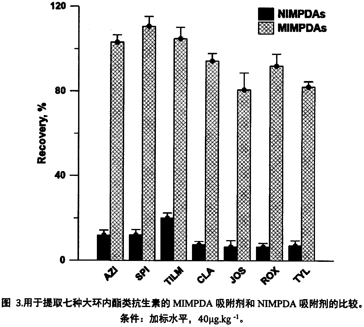 Preparation method and application of hollow mesoporous molecularly imprinted polydopamine nanoparticle adsorbent of pomegranate-like structure