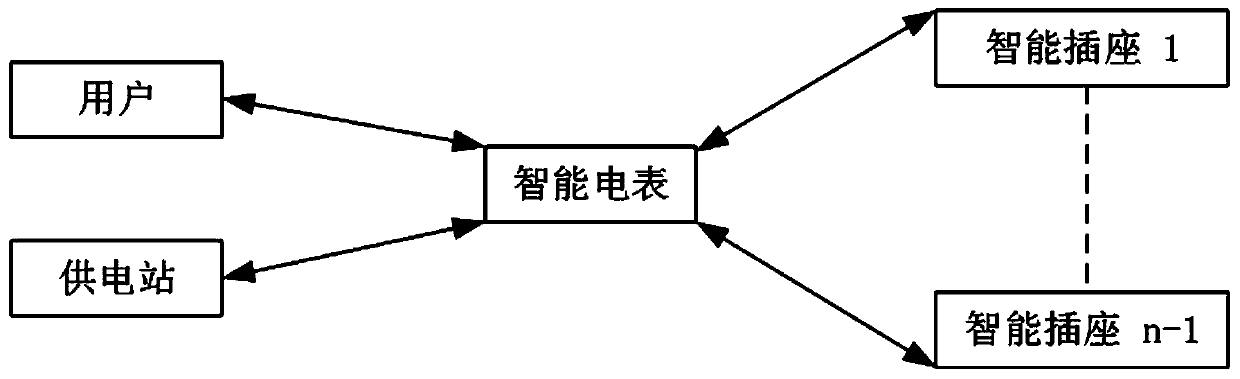 Intelligent electric meter and intelligent electric meter system