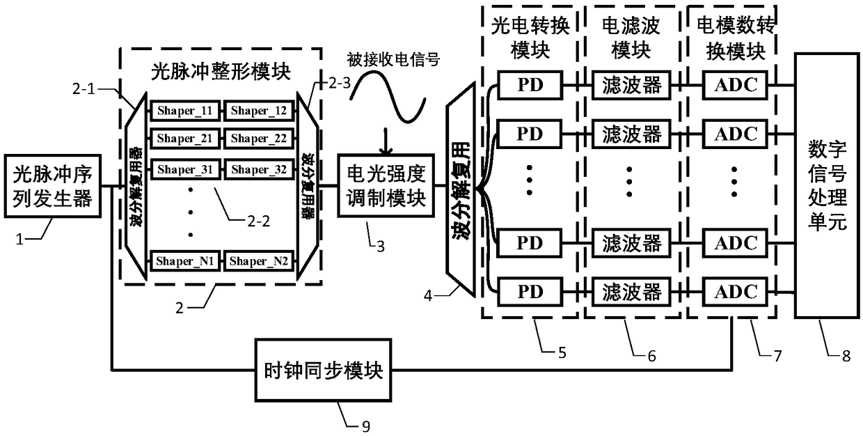 Configurable microwave photon channelization receiving device