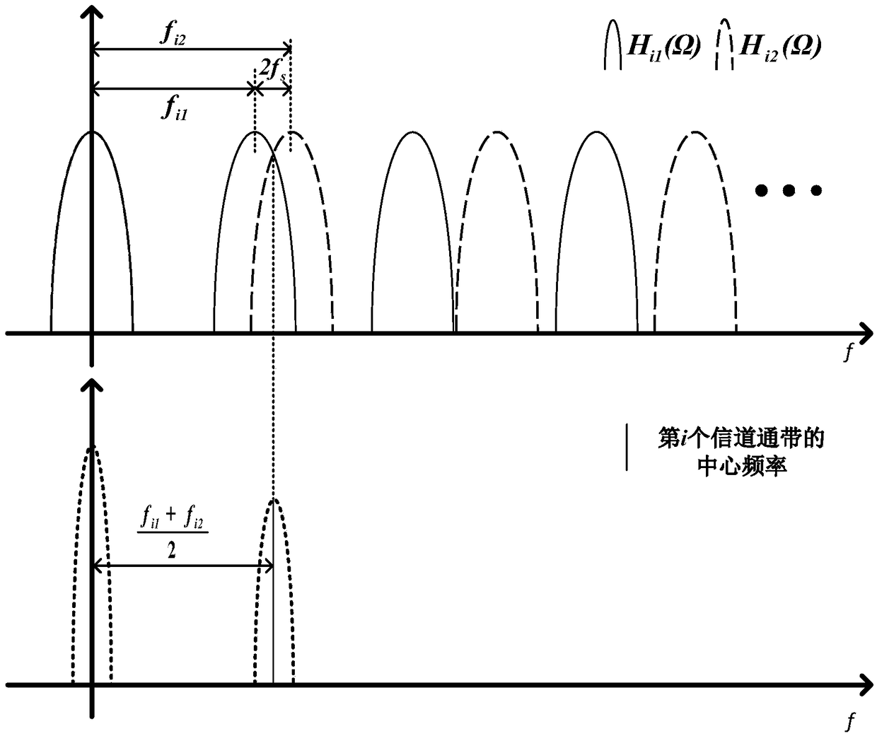 Configurable microwave photon channelization receiving device