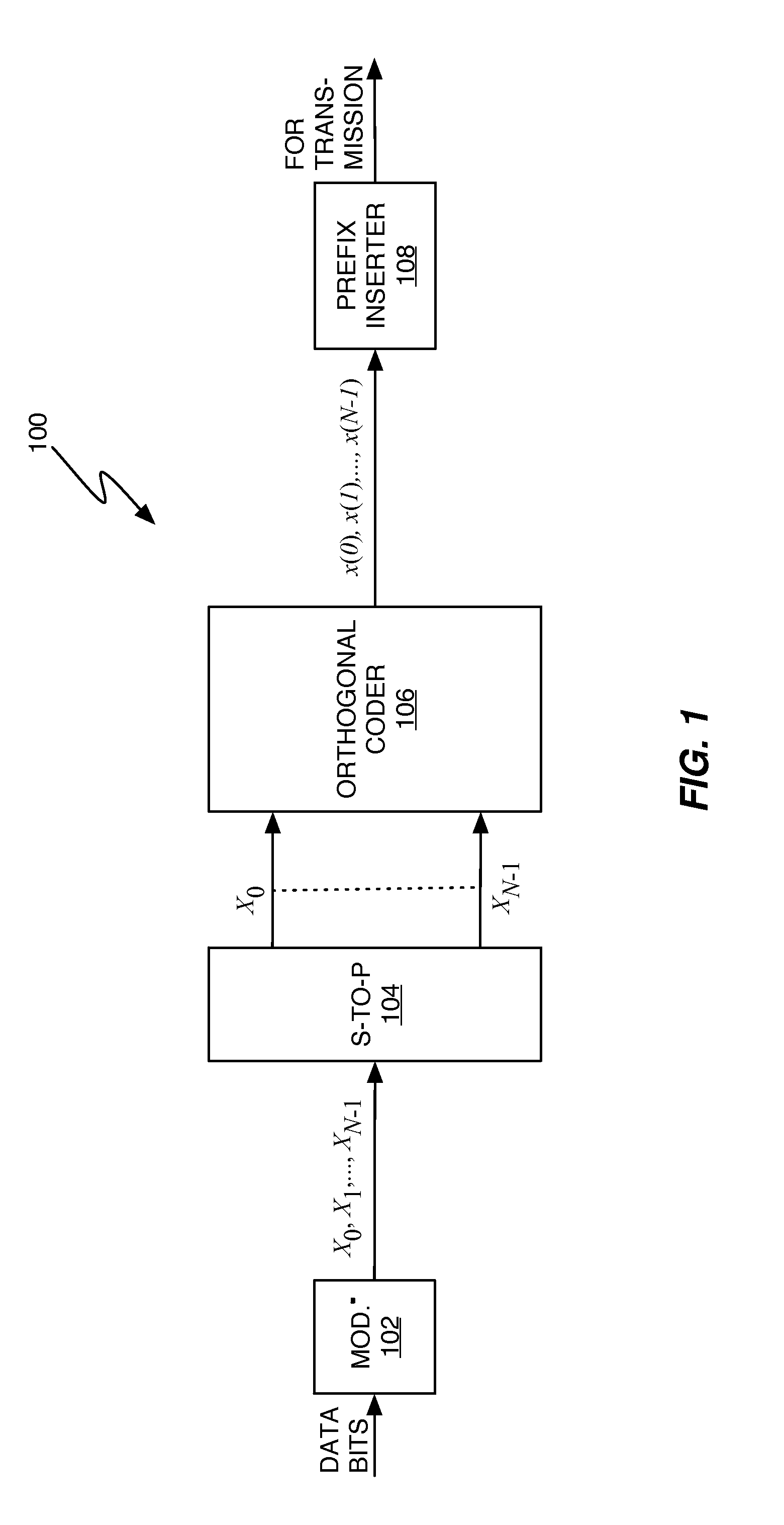 Multicode Transmission Using Walsh Hadamard Transform