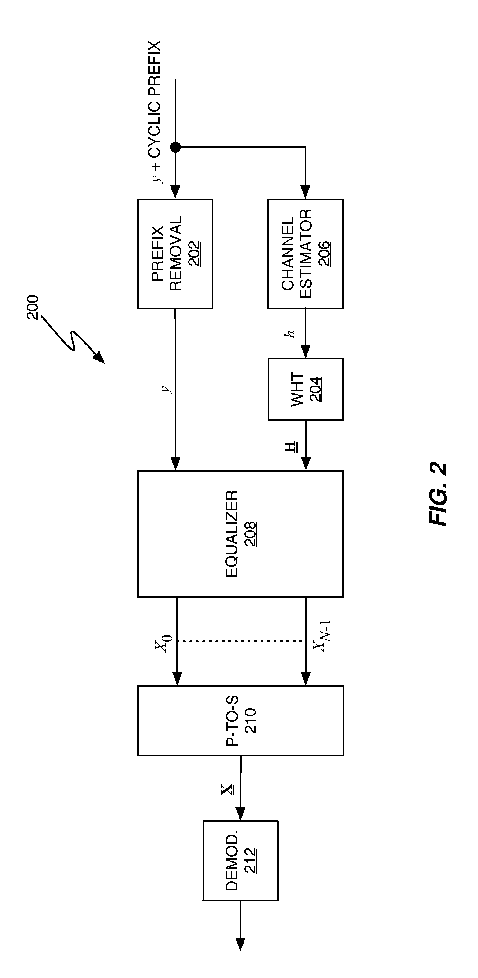 Multicode Transmission Using Walsh Hadamard Transform