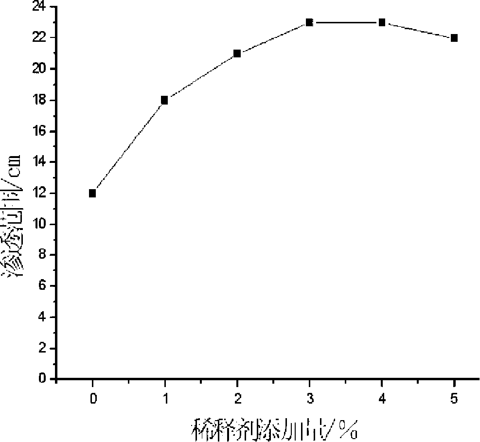 Ultra-fine cement slurry for reinforcing powder fine sand and preparation method thereof