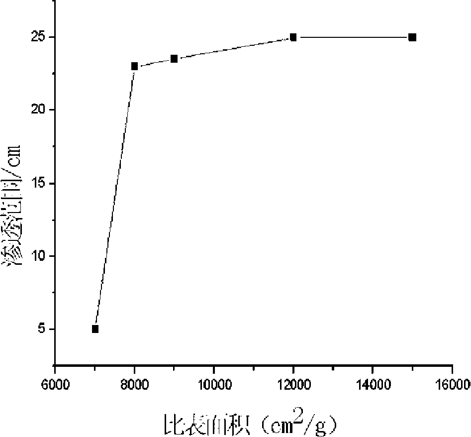 Ultra-fine cement slurry for reinforcing powder fine sand and preparation method thereof