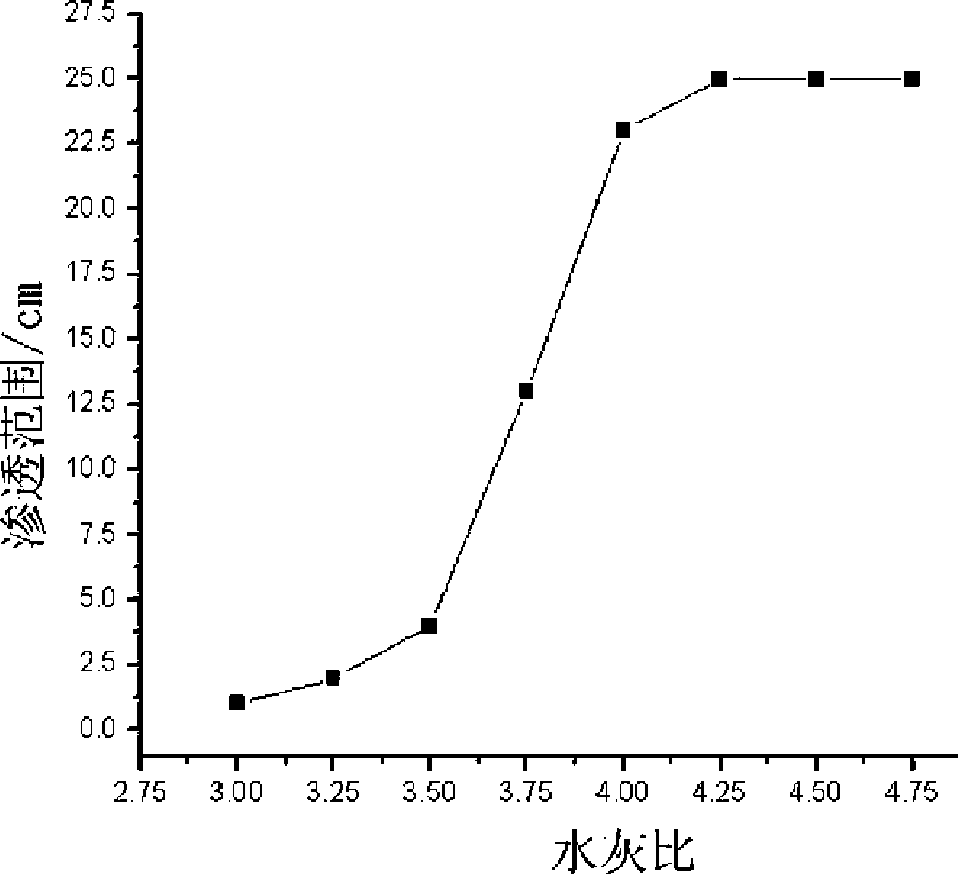 Ultra-fine cement slurry for reinforcing powder fine sand and preparation method thereof