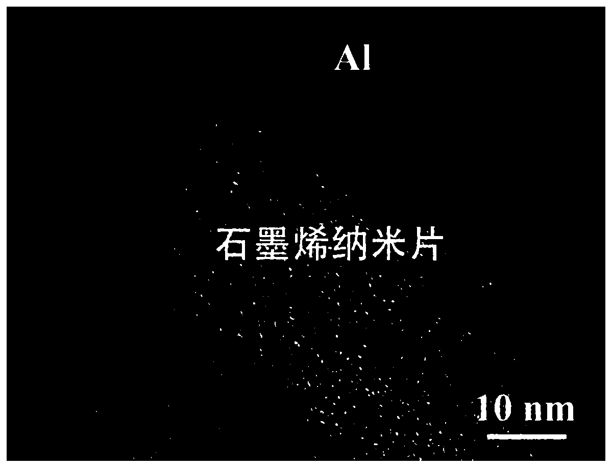 Graphene nanosheet/aluminum composite and preparation method thereof