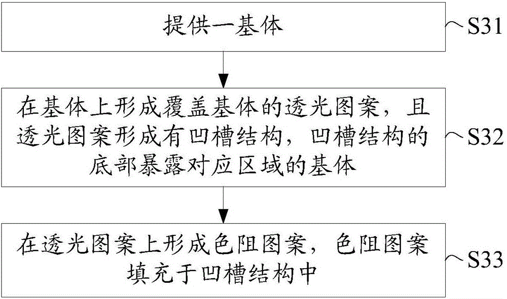 Color film substrate and manufacturing method thereof