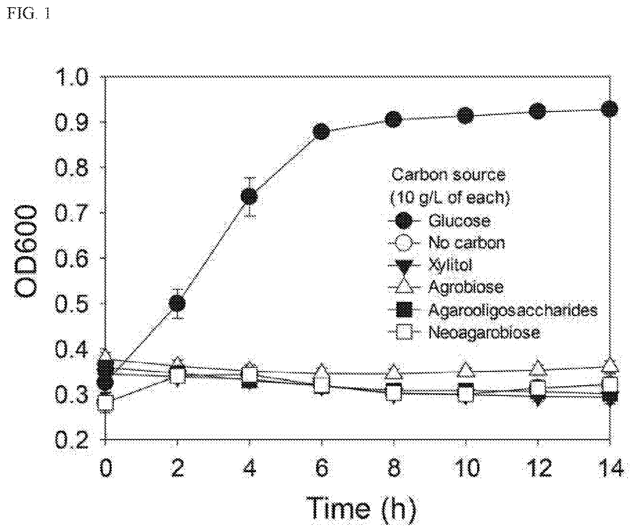 Use of agarobiose or agarooligosaccharide having anticariogenic activity