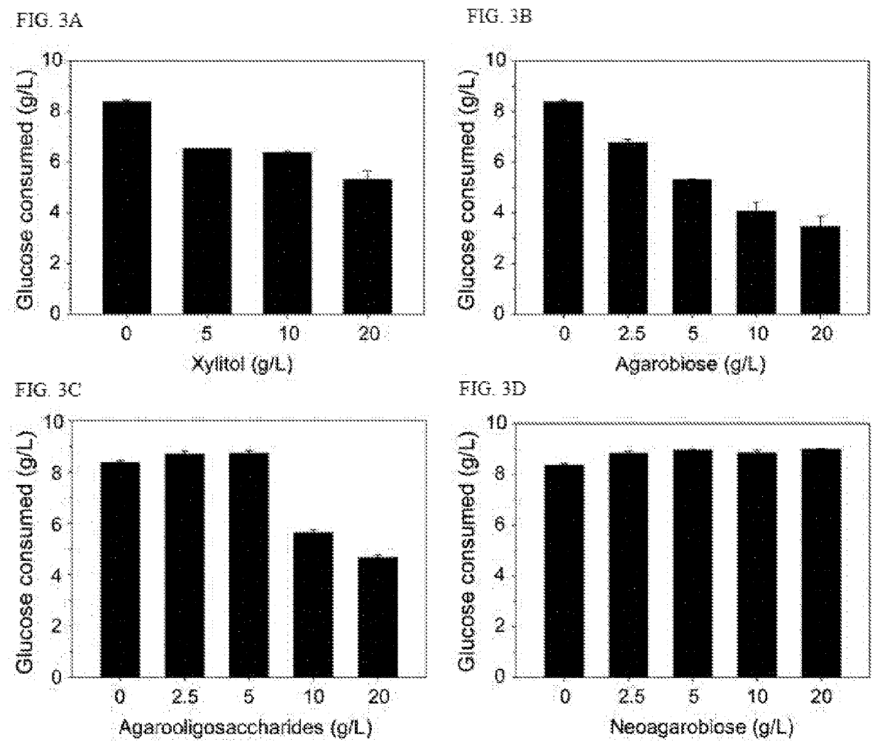 Use of agarobiose or agarooligosaccharide having anticariogenic activity