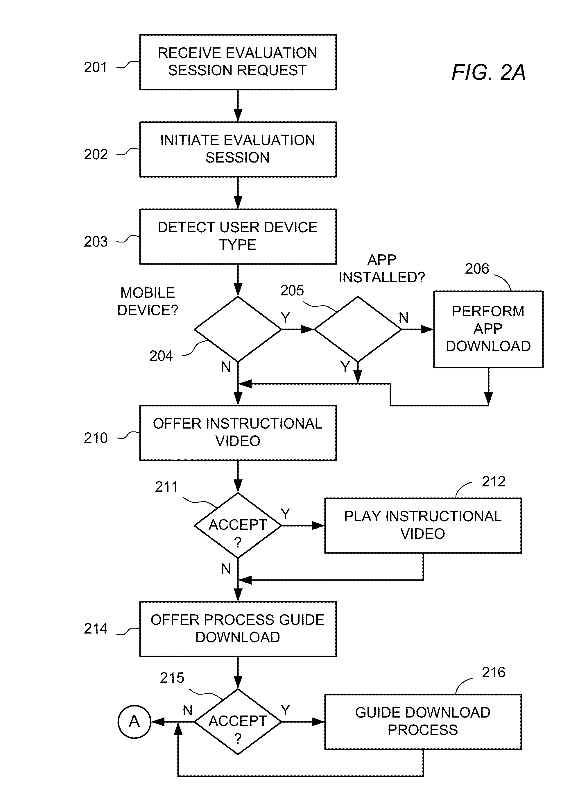 Method, apparatus, and program product for generating product repair cost estimates