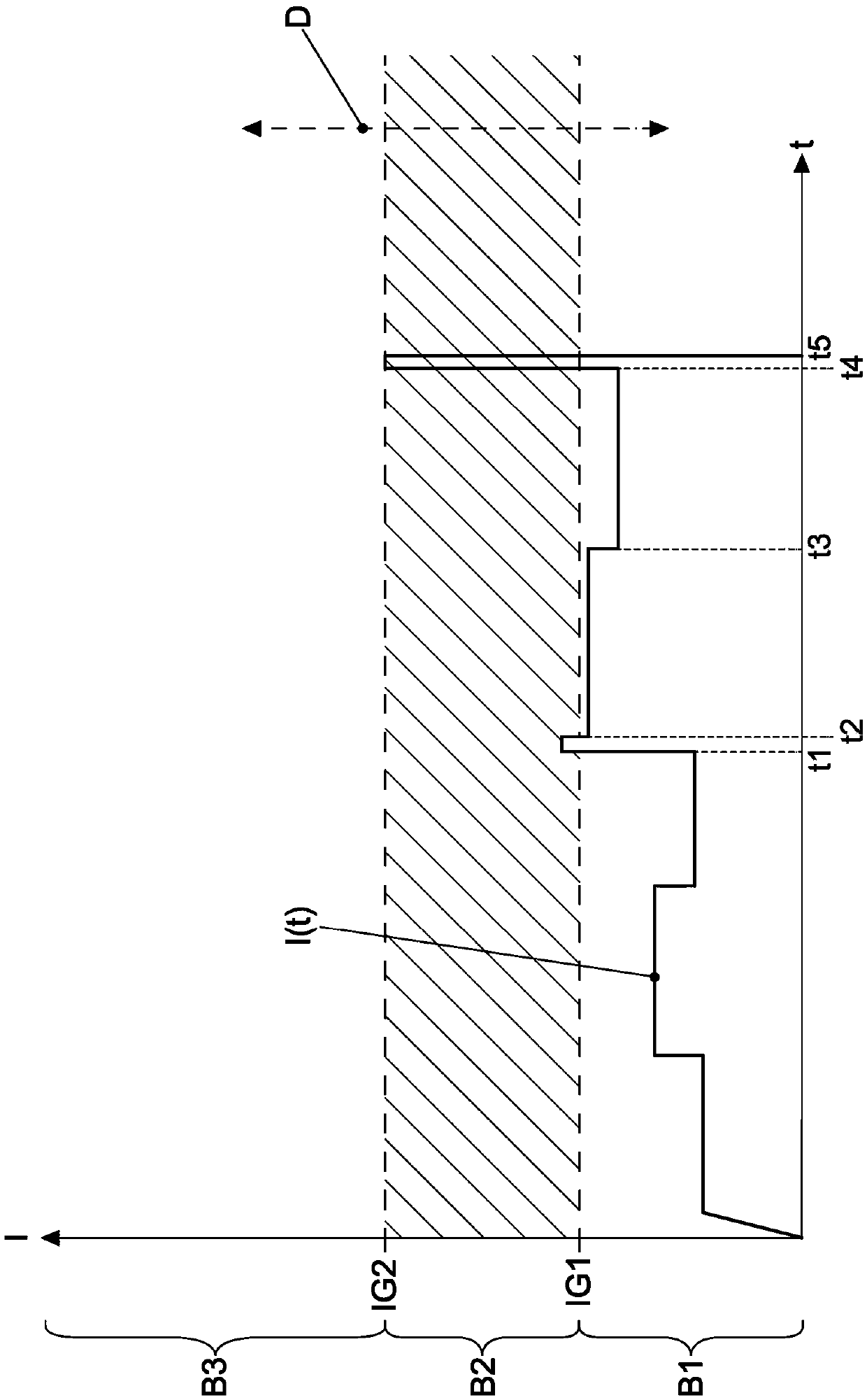 An overload protection method for a bus station in a motor vehicle and a circuit device for performing the same