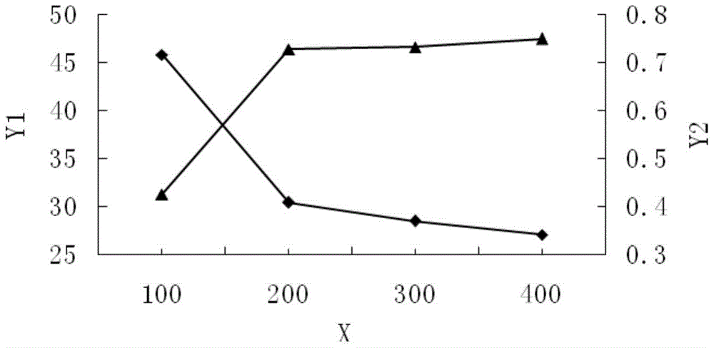 A device and method for preparing semi-solid slurry