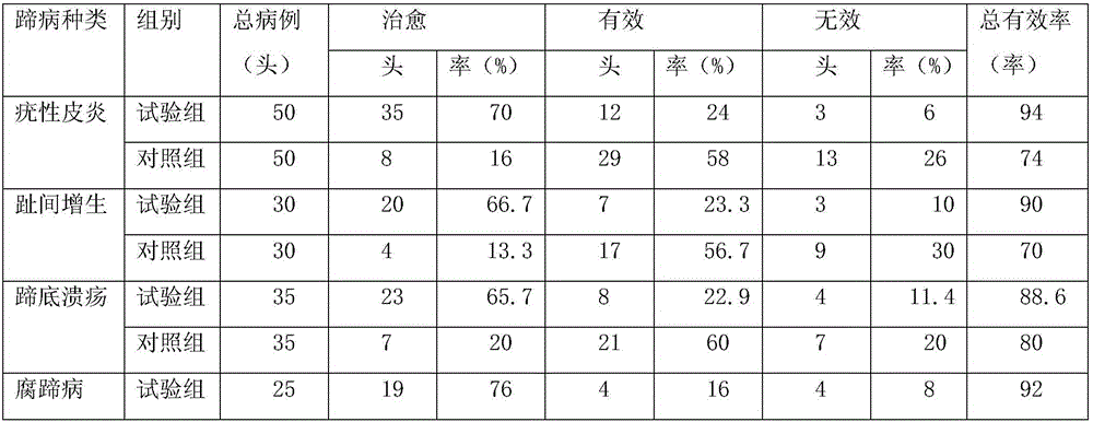 Dairy cow hoof care liquid capable of protecting environment and preparation method thereof