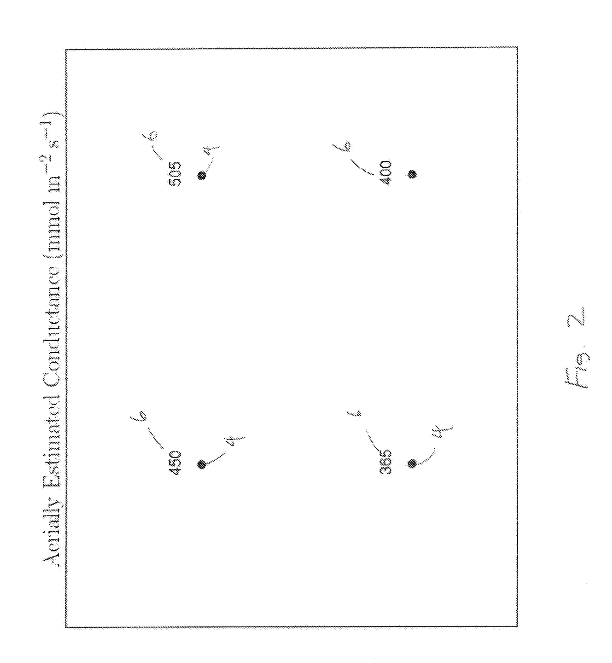 Methods and devices for assessing a field of plants for irrigation