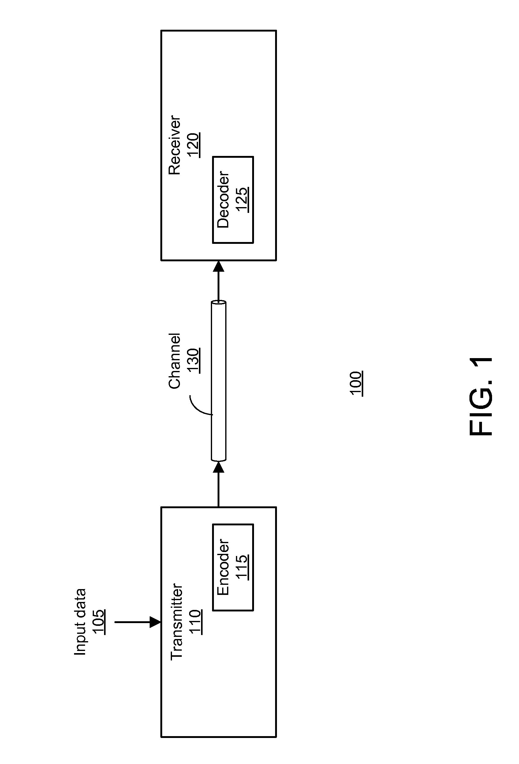 Non-Concatenated FEC Codes for Ultra-High Speed Optical Transport Networks